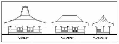 Contoh Kumpulan Sketsa Rumah Adat Joglo Jawa Tengah Desain Interior 