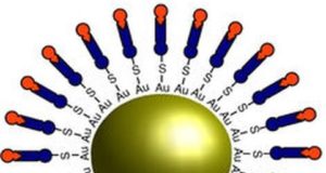 Nanomedicine: Obat-obatan Bisa Dibuat ‘Lebih Pintar’