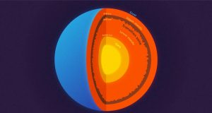 Ada gunung di kedalaman Bumi, gempa besar telah mengungkapkannya