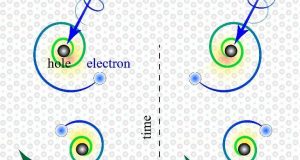 Perputaran elektron tereksitasi ditemukan para ilmuwan