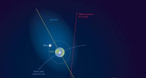 Ternyata atmosfer membubung tinggi melampui Bulan, sebuah temuan baru