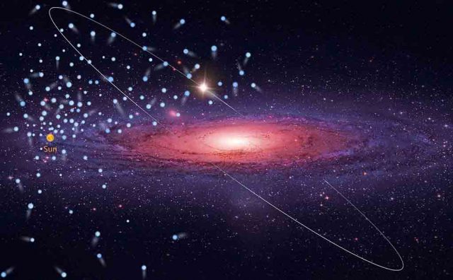 Letak dan orbit 591 bintang kecepatan tinggi. (Credit: KONG Xiao of NAOC)