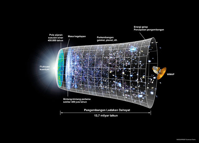 Credit: NASA/WMAP
