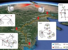 (Credit: CHEN Yuao / University of Science and Technology of China)