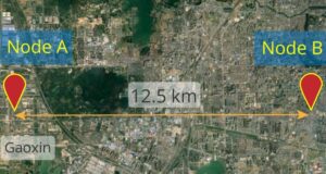 Keterikatan Kuantum antara Dua Sistem yang Terpisah 12,5 Km